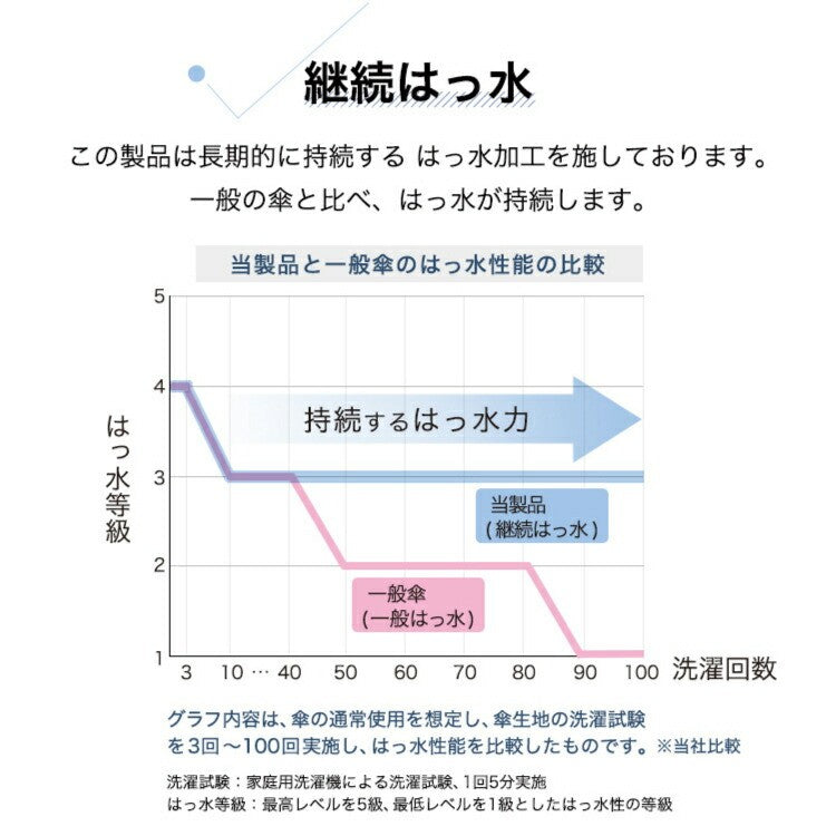 男女通用折疊雨傘