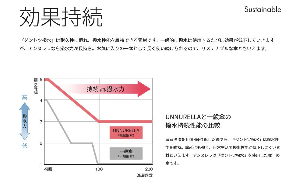 Unnurella 自動開關防水潑折傘