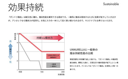 Unnurella 自動開關防水潑折傘
