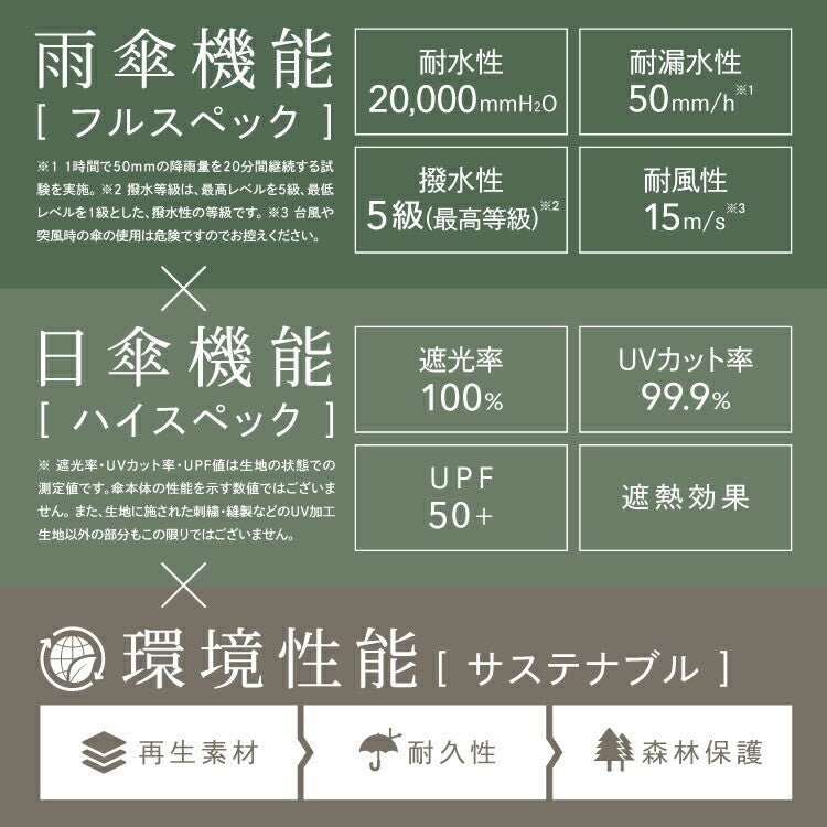 SiNCA Mini 晴雨兼用折傘