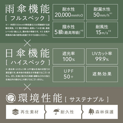 SiNCA Mini 晴雨兼用折傘
